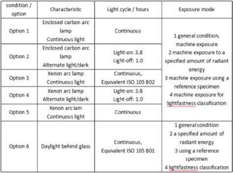 Artificial Light Color Fastness Tester agency|light fastness testing guide.